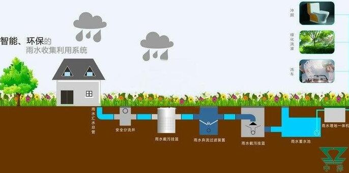 雨水收集系統(tǒng)設計原則：施工工藝大揭秘，你想知道的都有！